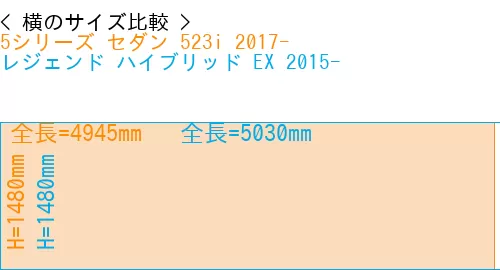 #5シリーズ セダン 523i 2017- + レジェンド ハイブリッド EX 2015-